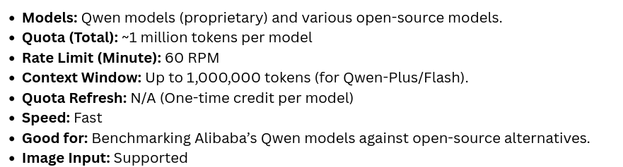 Alibaba Cloud Model Studio free tier details