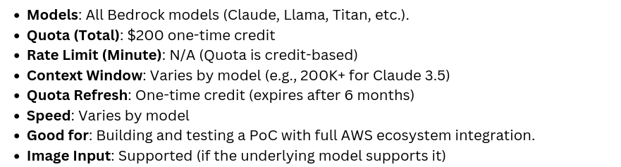 AWS Bedrock free tier details